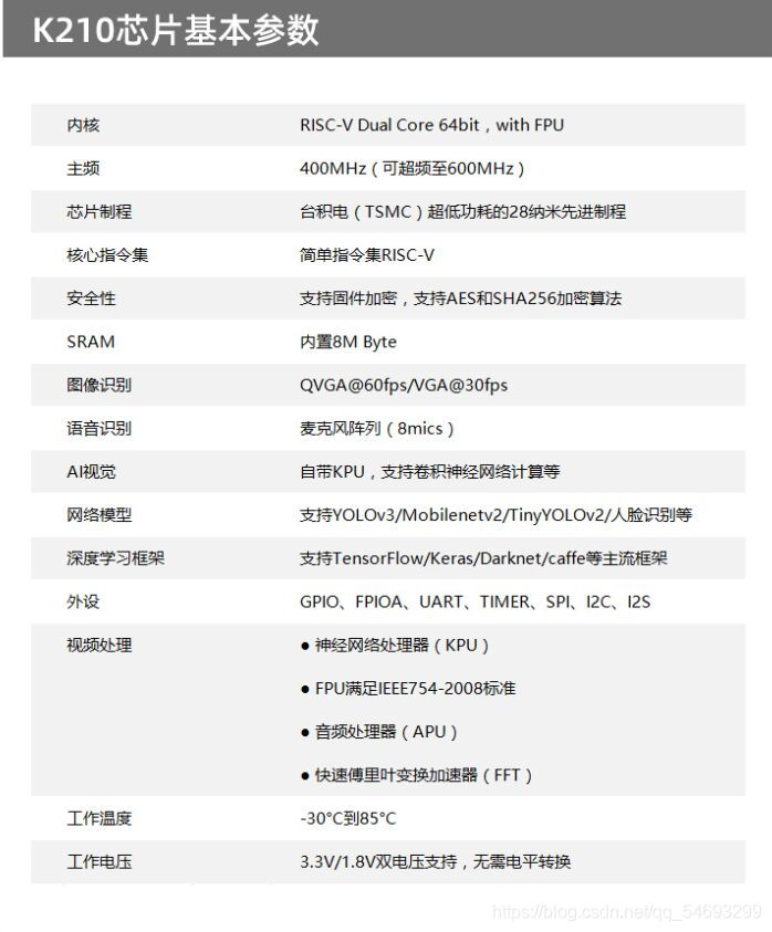 watermark,type_ZmFuZ3poZW5naGVpdGk,shadow_10,text_aHR0cHM6Ly9ibG9nLmNzZG4ubmV0L3FxXzU0NjkzMjk5,size_16,color_FFFFFF,t_70
