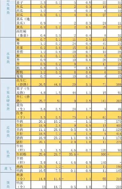 每天需摄入热量_人每天要摄入多少热量_人热量每天基本需要量