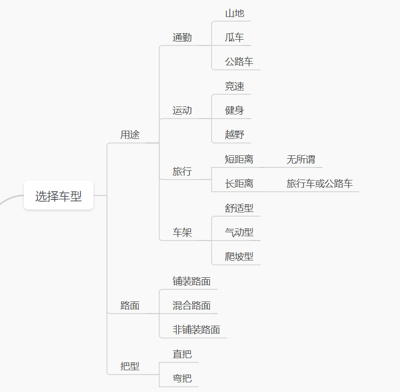 骑行手套和健身手套的区别_骑行手套和健身手套_骑行手套健身手套