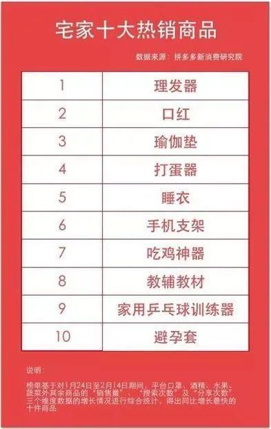 问鼎娱乐电子游戏 【观察】全国人民宅家中 都买了啥?网购第一名竟是…