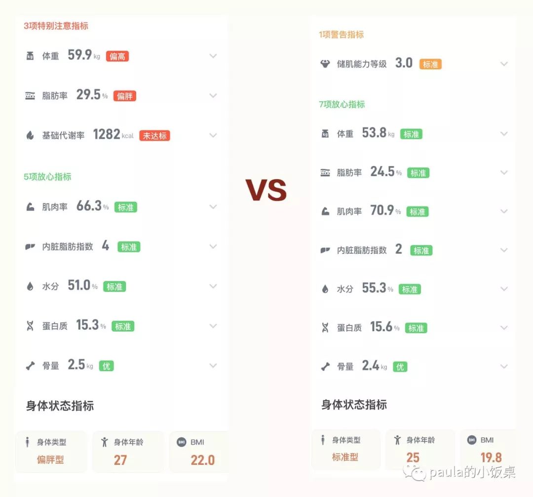 问鼎娱乐下载链接入口 舒舒服服瘦了10斤+，我都吃了些什么？
