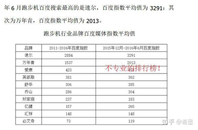 跑步机家用什么牌子好_家用跑步机什么牌好知乎_家用跑步机谁家的比较好