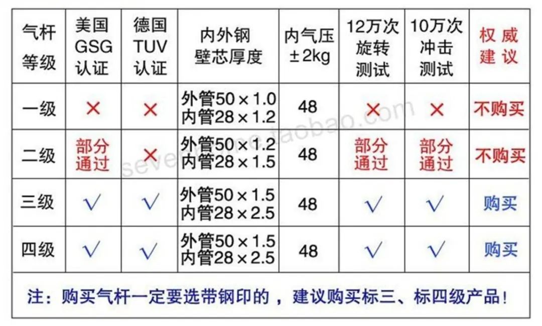 健身椅推荐知乎_健身椅训练动作_健身椅怎么选