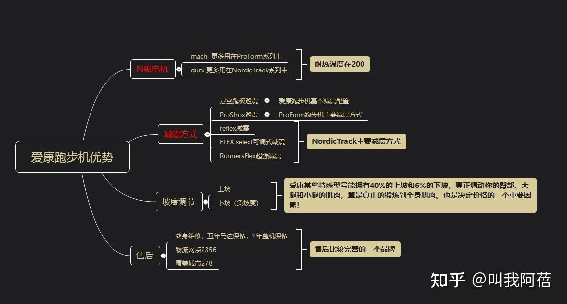 减震跑步机排行_什么牌子的跑步机减震好_牌子减震跑步机好吗