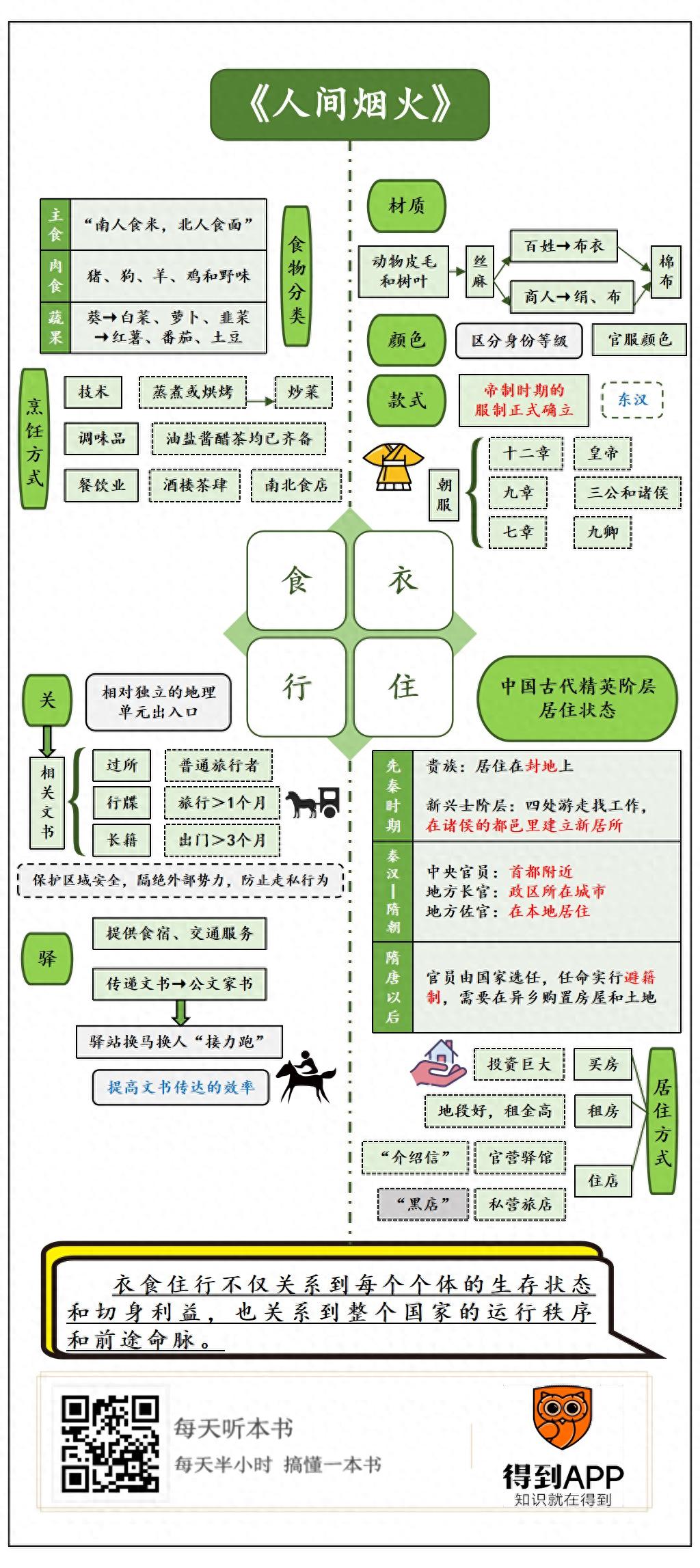问鼎娱乐电子游戏 《人间烟火》：走进中国古人的日常生活