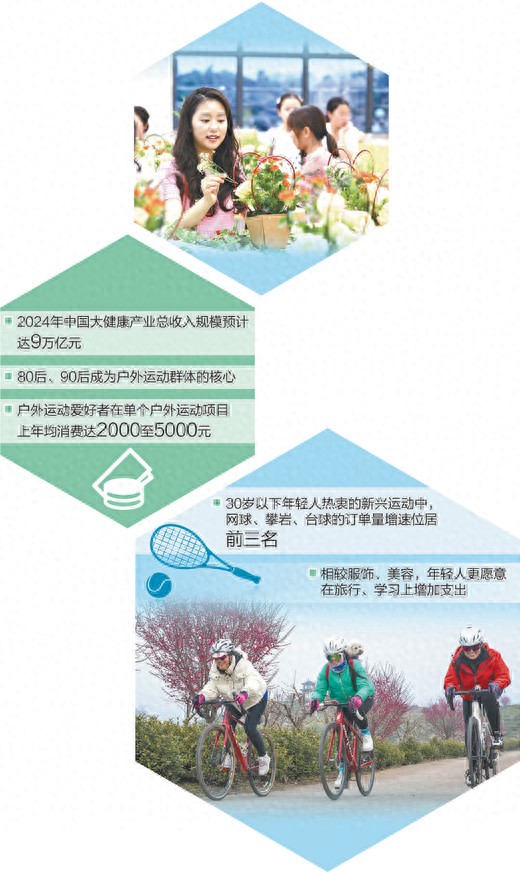 问鼎娱乐 运动健身、康养疗愈……年轻人爱为健康养生买单
