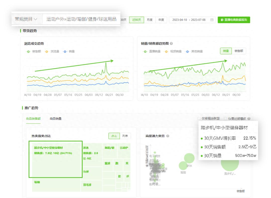 问鼎娱乐 7天销量近20w单，夏季抖音热卖品都有哪些趋势与看点？