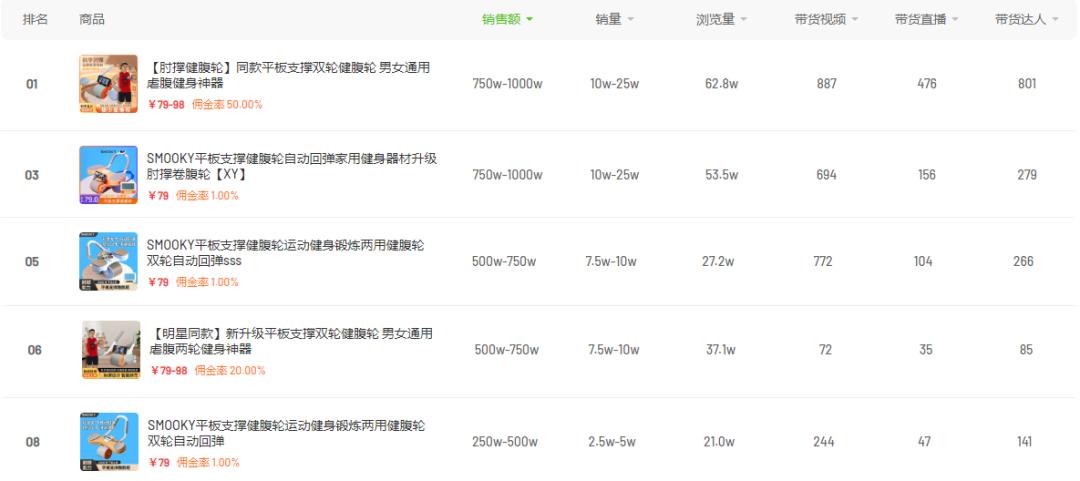 高温天气健康饮食运动_初学者健腹轮教学视频_身材管理运动健身消费热潮