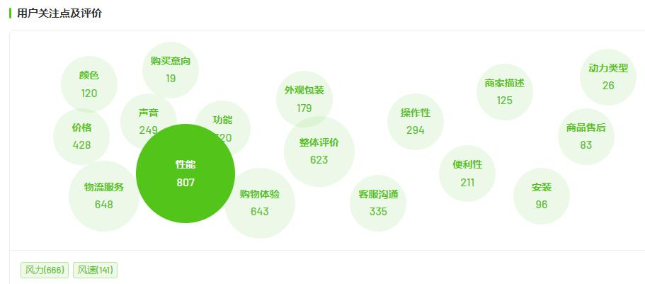 身材管理运动健身消费热潮_初学者健腹轮教学视频_高温天气健康饮食运动