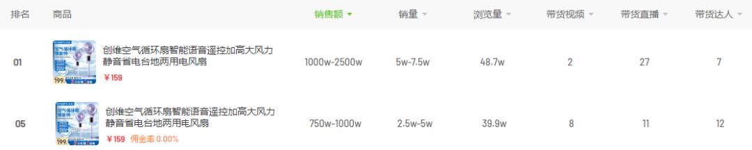 高温天气健康饮食运动_初学者健腹轮教学视频_身材管理运动健身消费热潮