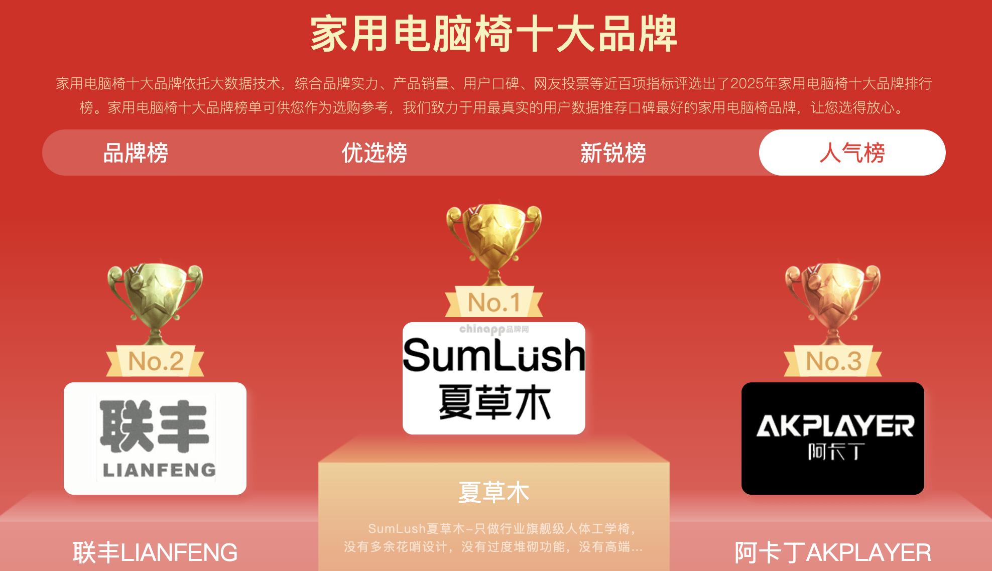 健身椅挑选_人体工学椅选购指南_SumLush夏草木Fit人体工学椅评测