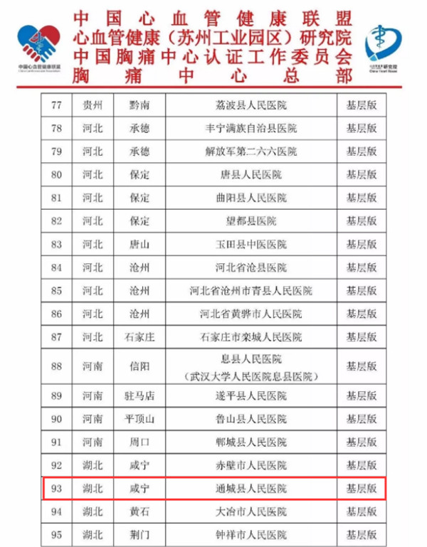 问鼎app官方下载 康美通城人民医院通过国家级胸痛中心（基层版）认证