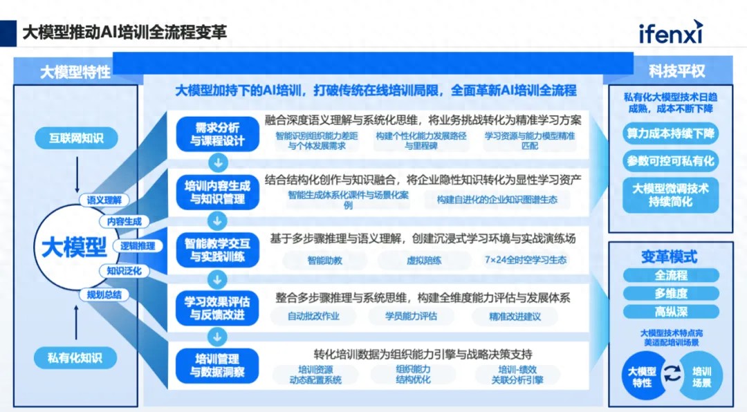 问鼎app官网下载安装 企业培训效果差成本高？那是你不知道用可以模拟实战的智能陪练！