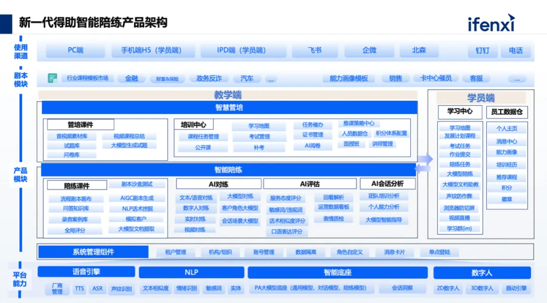 大模型智能陪练解决方案_综合训练器怎么选择_企业培训AI陪练系统