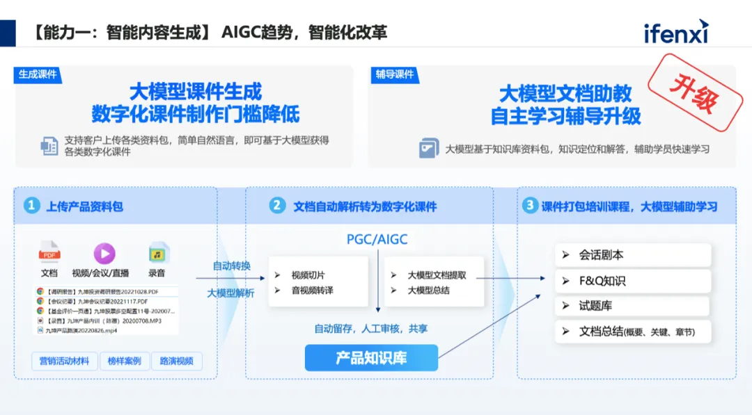 企业培训AI陪练系统_综合训练器怎么选择_大模型智能陪练解决方案