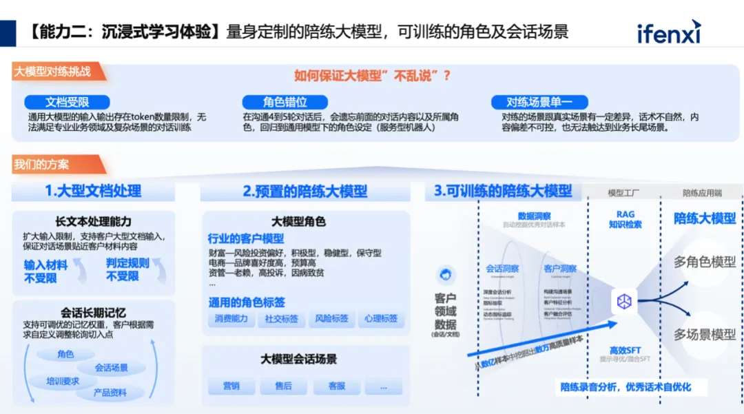 企业培训AI陪练系统_综合训练器怎么选择_大模型智能陪练解决方案