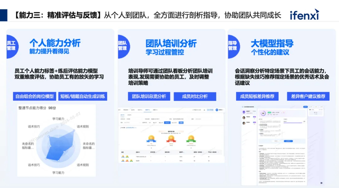 综合训练器怎么选择_企业培训AI陪练系统_大模型智能陪练解决方案