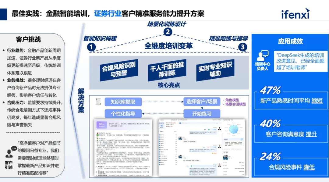 综合训练器怎么选择_企业培训AI陪练系统_大模型智能陪练解决方案