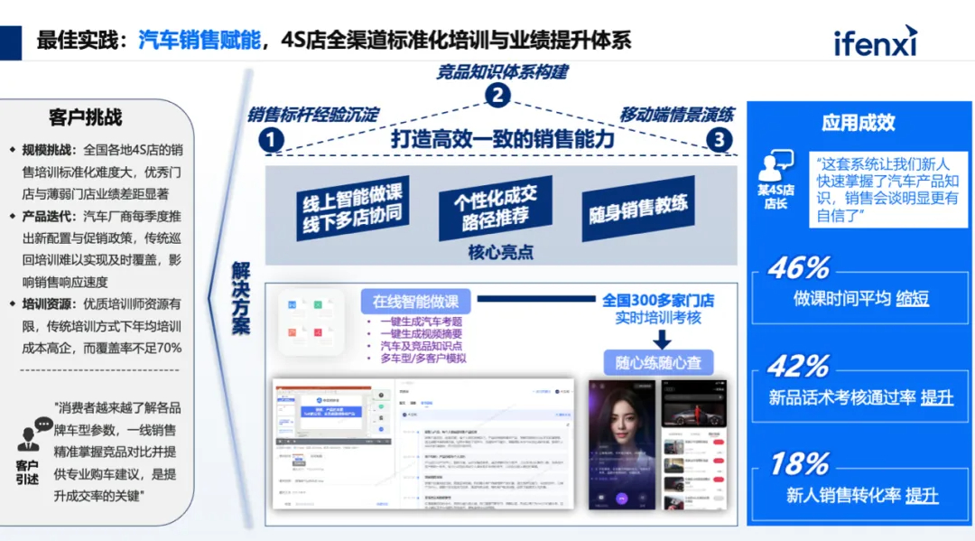 企业培训AI陪练系统_综合训练器怎么选择_大模型智能陪练解决方案