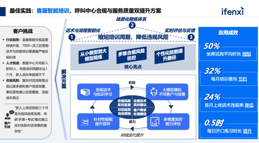 综合训练器怎么选择_企业培训AI陪练系统_大模型智能陪练解决方案