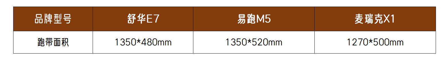 易跑M5评测_家用跑步机什么牌子的好_3000-4000元跑步机对比