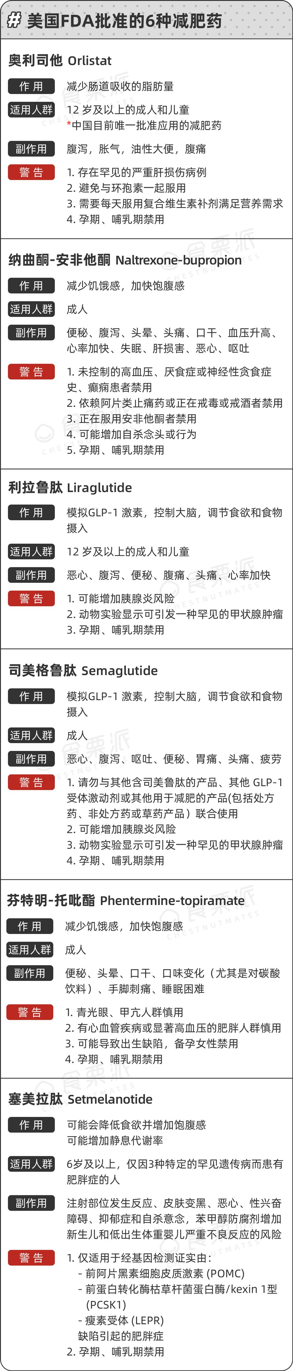 吃减肥药瘦身_减肥药吃了瘦了对身体好吗_有谁吃过减肥药真瘦了