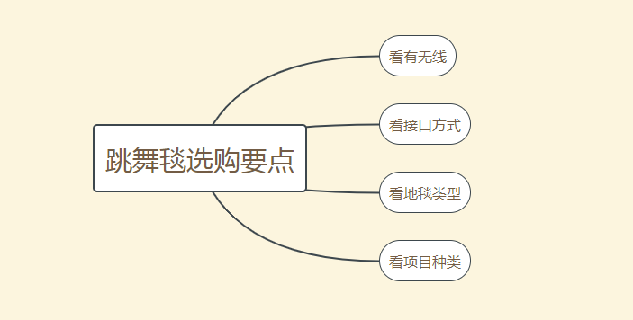 跳舞毯电脑软件_跳舞毯链接电脑后怎样进入游戏_超级舞者跳舞毯只能连电脑吗