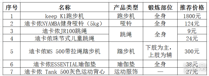 让肥宅轻松锻炼，好用不贵的家用健身器材推荐_新浪众测