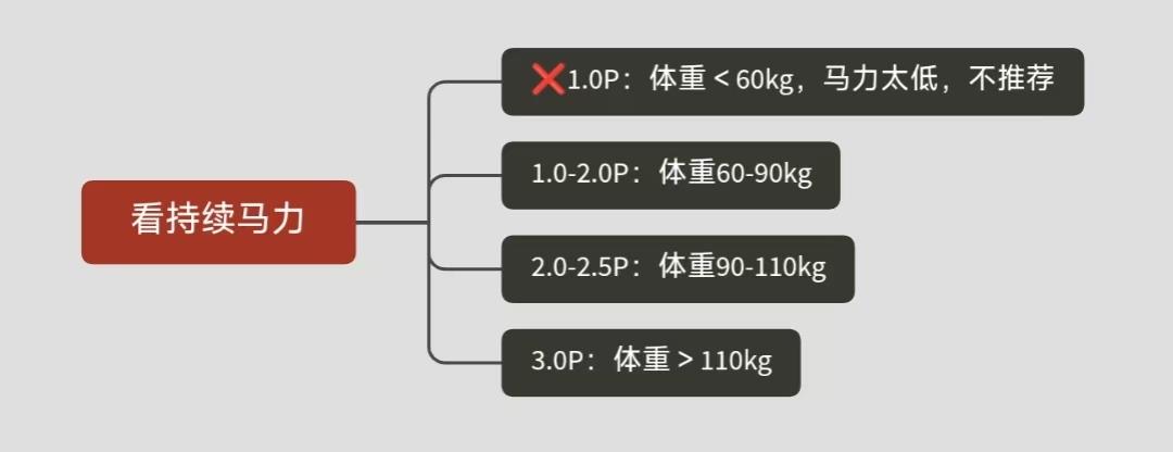 健身综合训练器怎么用_健身综合训练器安装视频_综合训练器健身器