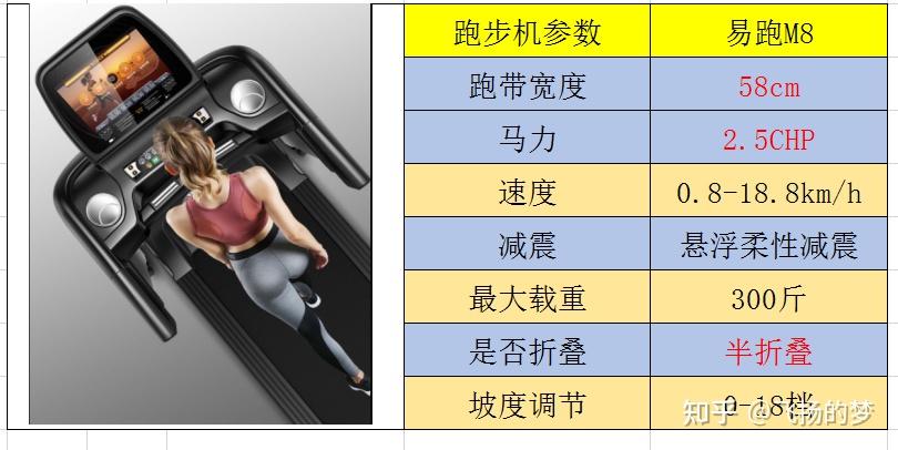 m8汇康跑步机/怎么样_汇康跑步机jd003_汇康m01跑步机