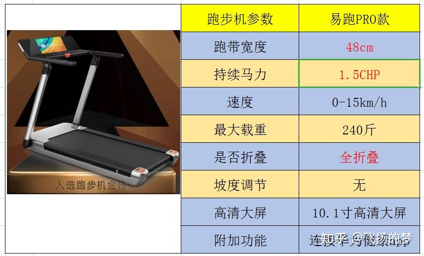 汇康m01跑步机_m8汇康跑步机/怎么样_汇康跑步机jd003