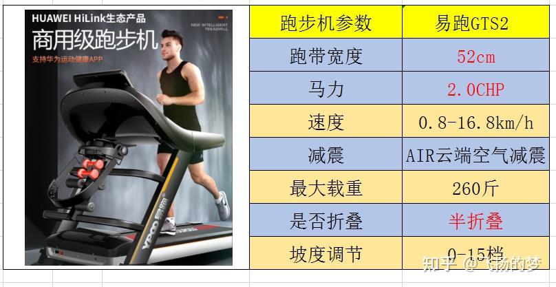 m8汇康跑步机/怎么样_汇康跑步机jd003_汇康m01跑步机