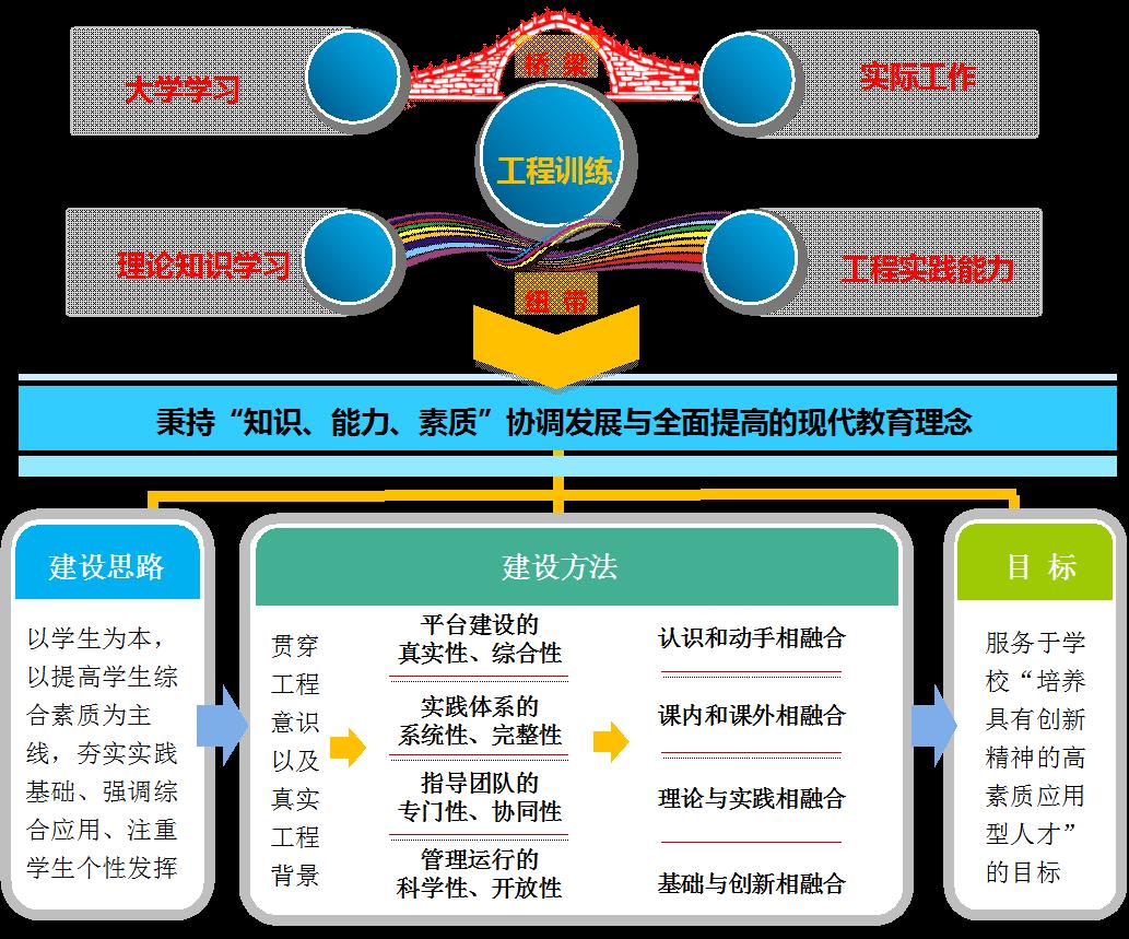 问鼎娱乐 基础工程训练系统