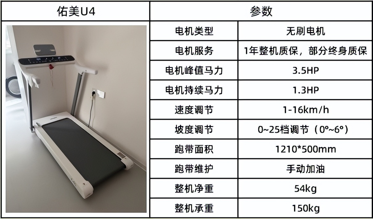 燃脂跑步机怎么选_爬坡跑步机怎么选_家用跑步机什么牌子的好