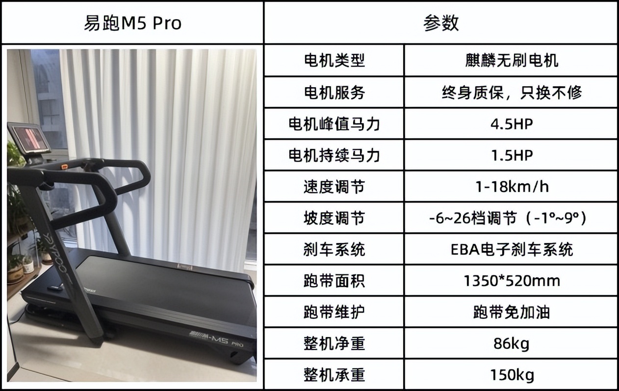 燃脂跑步机怎么选_爬坡跑步机怎么选_家用跑步机什么牌子的好