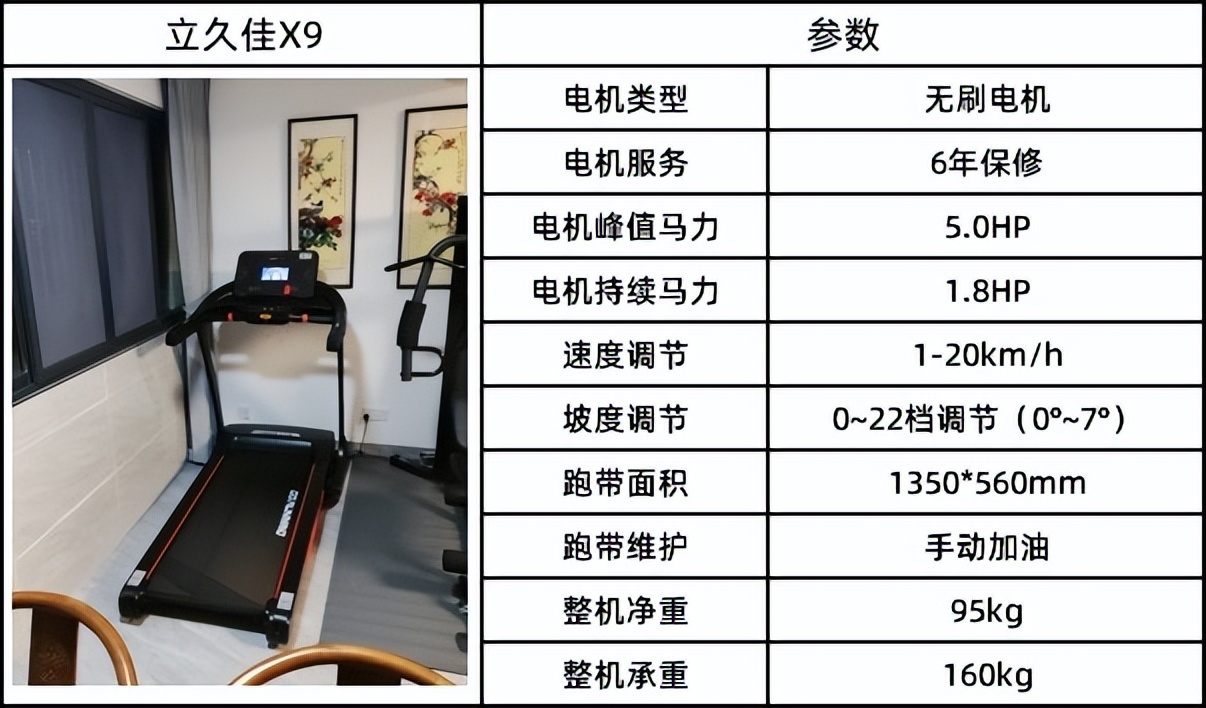 燃脂跑步机怎么选_爬坡跑步机怎么选_家用跑步机什么牌子的好