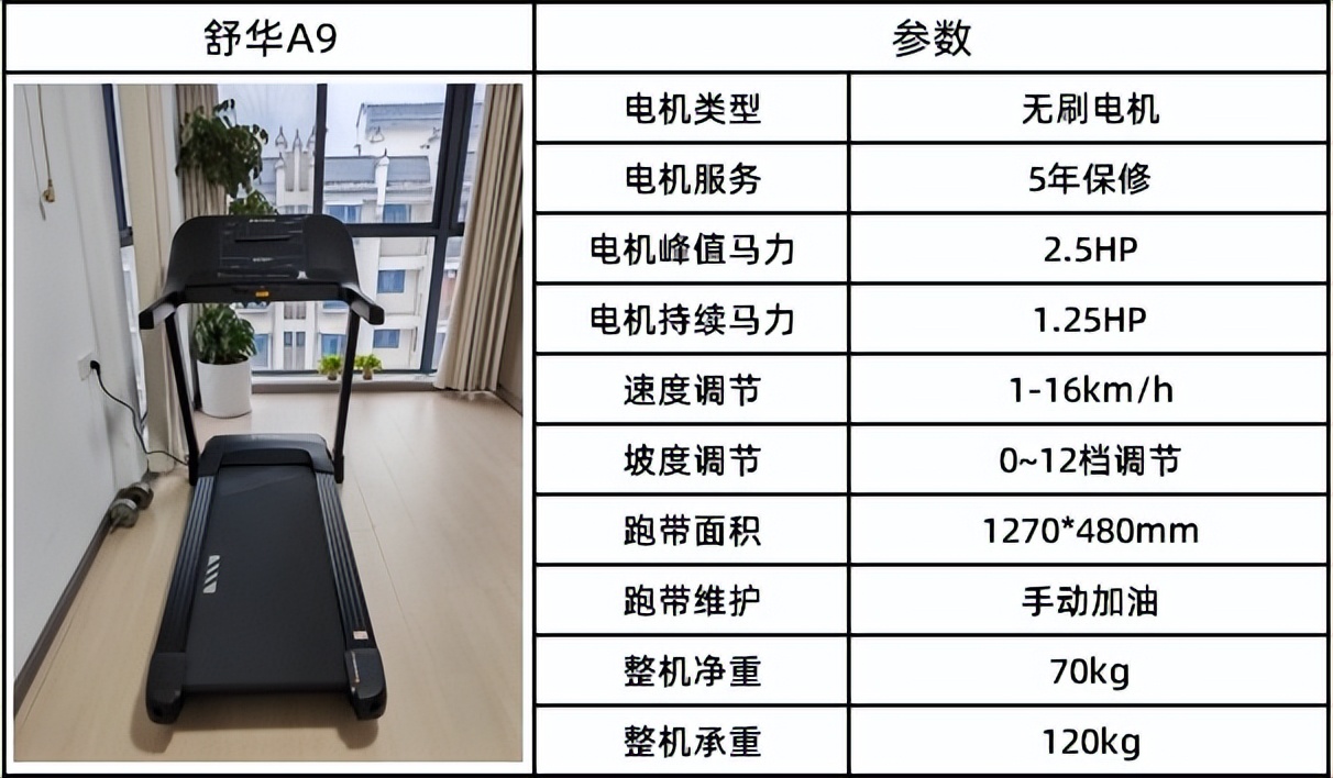 家用跑步机什么牌子的好_燃脂跑步机怎么选_爬坡跑步机怎么选