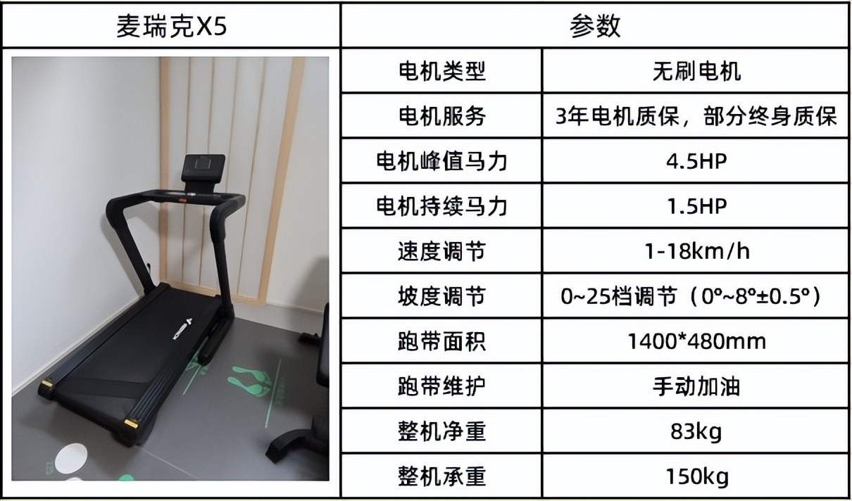 家用跑步机什么牌子的好_爬坡跑步机怎么选_燃脂跑步机怎么选