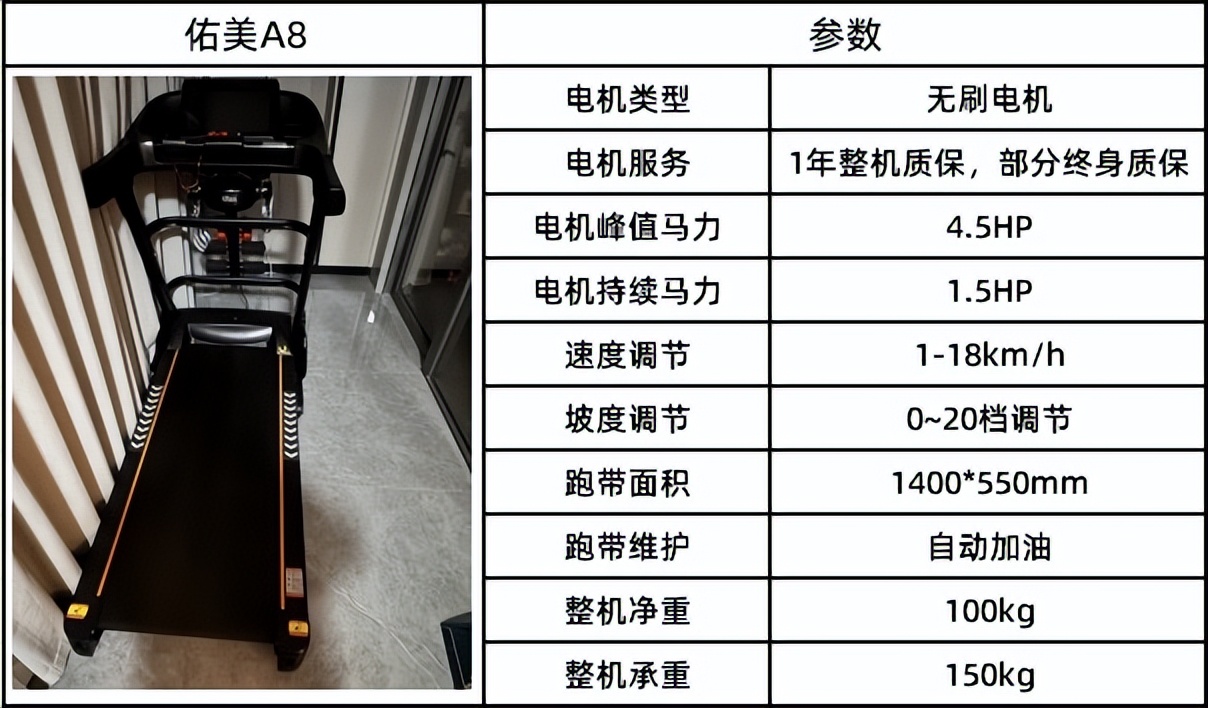 家用跑步机什么牌子的好_爬坡跑步机怎么选_燃脂跑步机怎么选