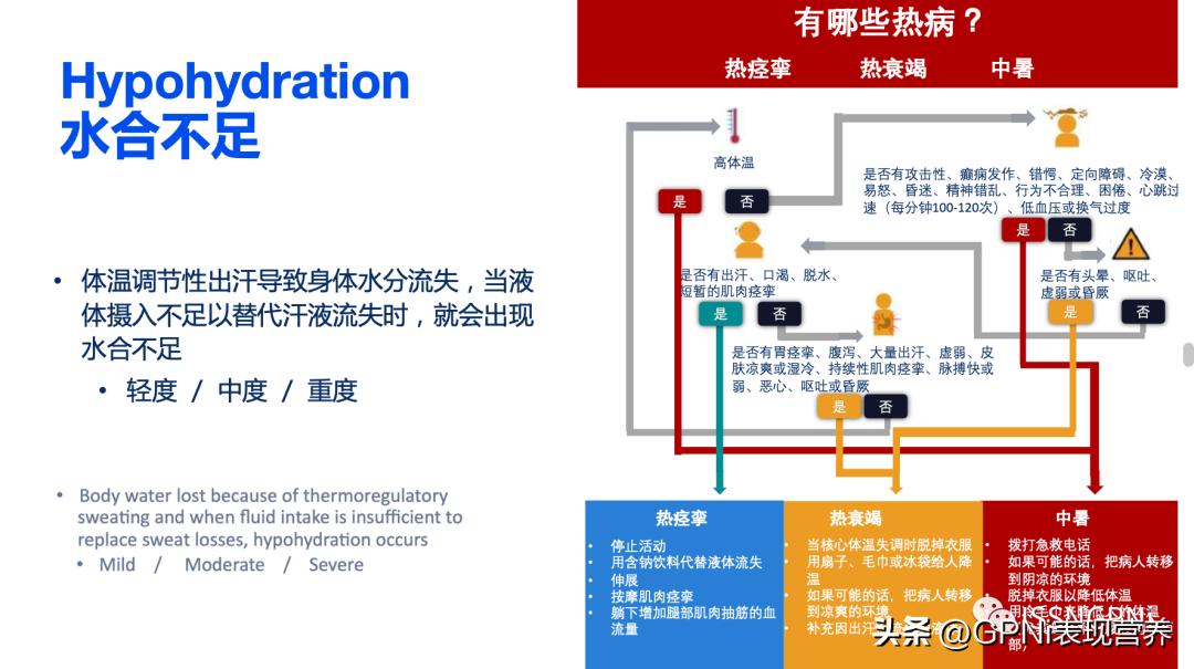 马拉松赛事水合策略_sportsart fitness_马拉松补水指南