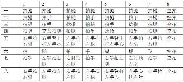问鼎娱乐 奥尔夫教学法之声势