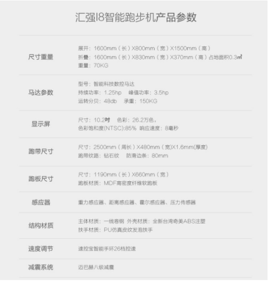 问鼎娱乐电子游戏 家用也能高颜值，汇强i8跑步机到底值不值?_北京时间