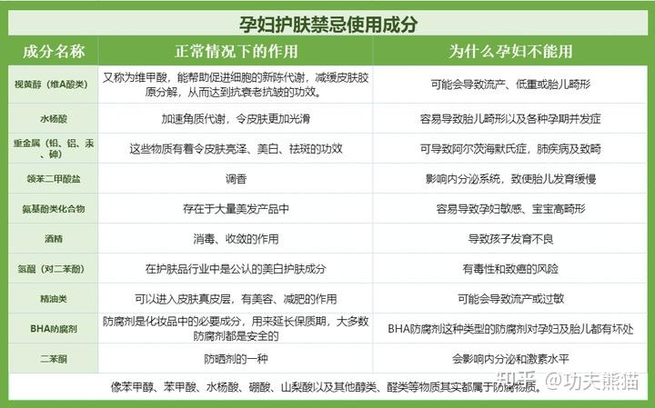 问鼎娱乐 什么牌子的护肤品孕妇可以用？2025年值得买的孕妇护肤品推荐丨袋鼠妈妈/澳兰黛/璧丽/娇韵诗等送老婆护肤品推荐