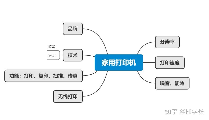 新澳门天天免费谜语下载 2025家用打印机推荐！喷墨和激光怎么选？惠普/佳能/联想/小米哪个品牌好？全新选购指南！精心整理！（12月版）