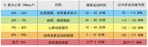 问鼎app官方下载 运动手环有必要吗？