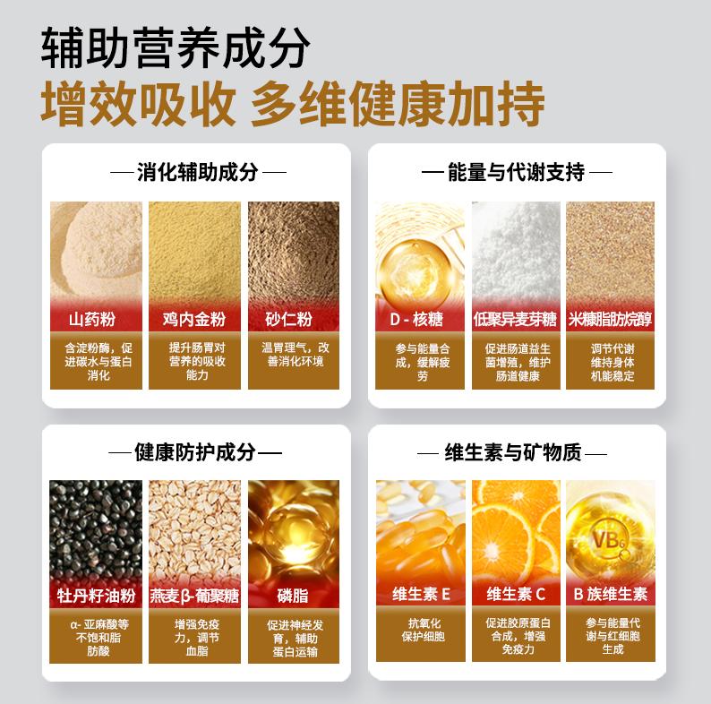 蛋白粉排名前十品牌_扶偏蛋白粉评测_修正有没有胶原蛋白粉