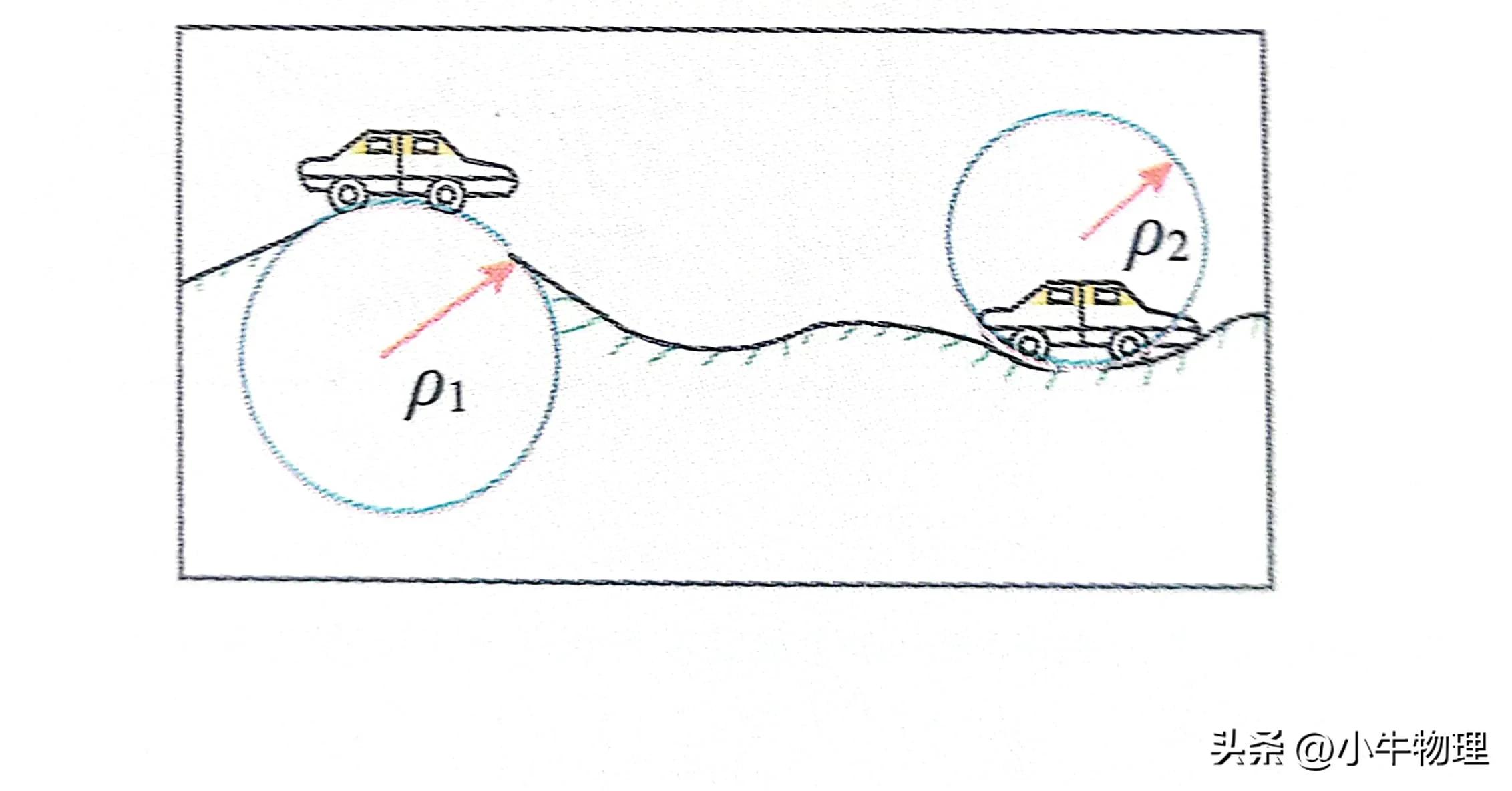 变速圆周运动受力分析_匀速圆周运动受力分析_曲线运动 合外力是变力