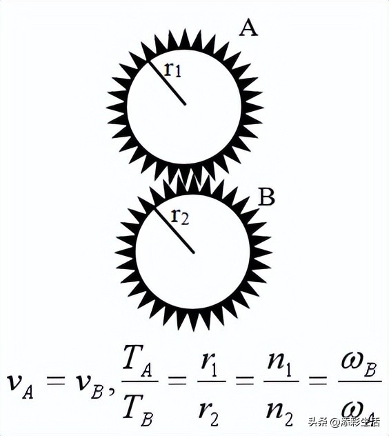 高中物理圆周运动知识点总结_曲线运动 合外力是变力_匀速圆周运动向心力公式