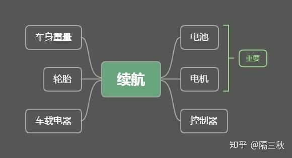 电动车选购指南_电动跑步机什么牌子好_新国标电动车参数解析