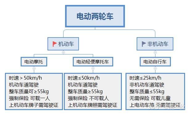 电动跑步机什么牌子好_电动车选购指南_新国标电动车参数解析